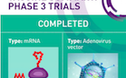 Phase 3 Covid vaccine trials thumbnail