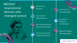 IWD2021. Women Scientists. Nobel Laureates