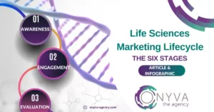 Life Sciences marketing Lifecycle